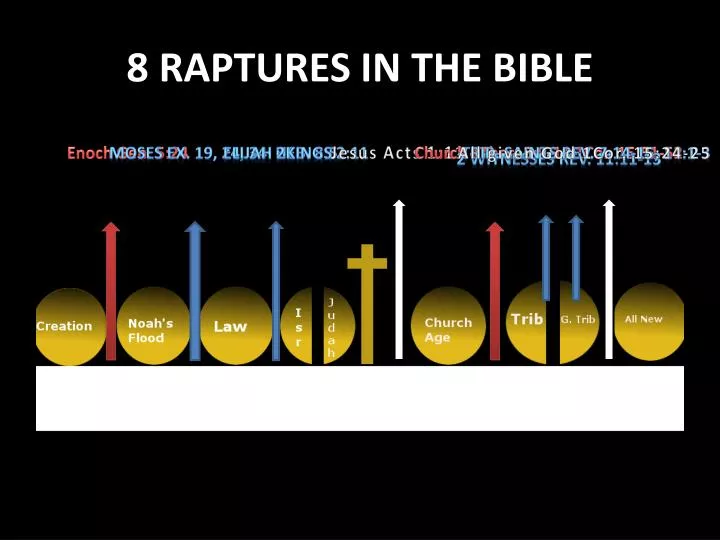8 raptures in the bible