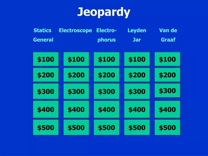 jeopardy