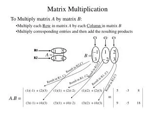 Matrix Multiplication