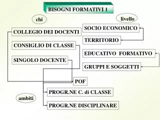 bisogni formativi 1