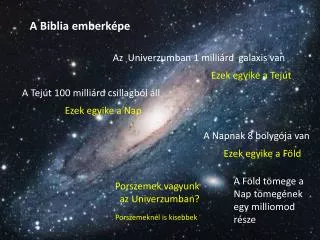 A Biblia emberképe