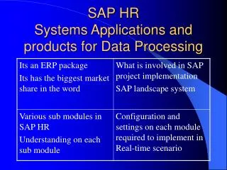 SAP HR Systems Applications and products for Data Processing