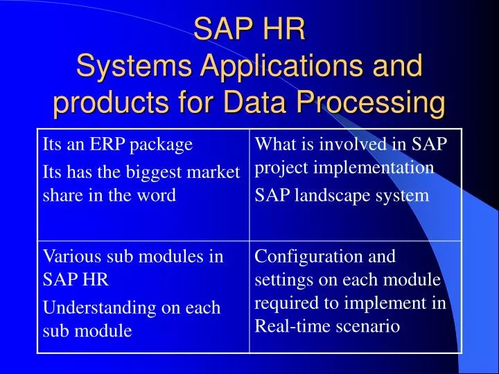 sap hr systems applications and products for data processing