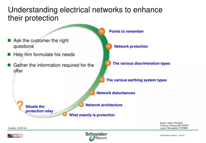 understanding electrical networks to enhance their protection