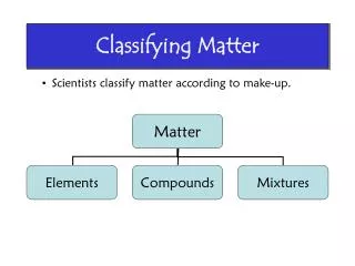 Classifying Matter