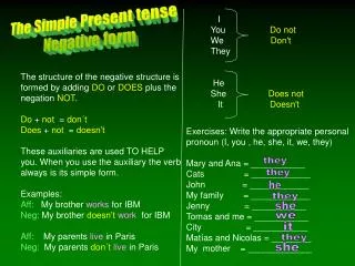 The Simple Present tense Negative form