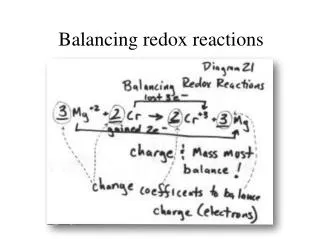 Balancing redox reactions