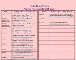 Cierra Sisters, Inc. Archived Newsletters for 2008-2009