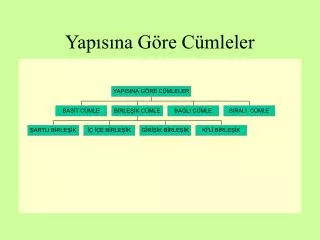 yap s na g re c mleler