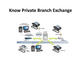 know private branch exchange