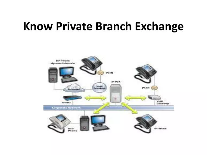 know private branch exchange