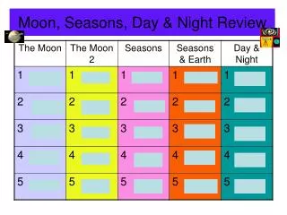 Moon, Seasons, Day &amp; Night Review