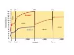Ondas P - slide 1