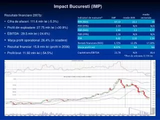 impact bucuresti imp