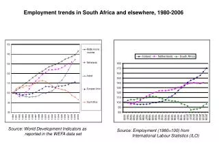 Employment trends in South Africa and elsewhere, 1980-2006