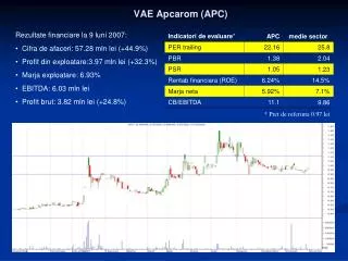 vae apcarom apc