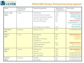 DES810M2 Design Entrepreneurship Applied