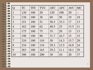 $ per time period