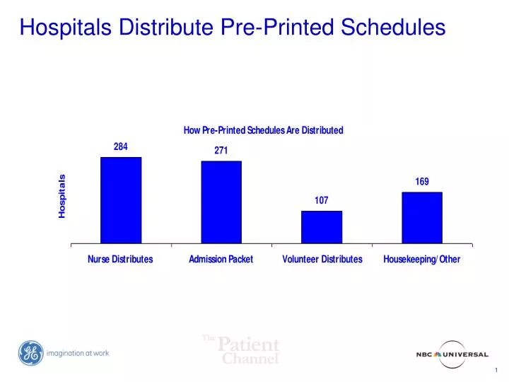 hospitals distribute pre printed schedules