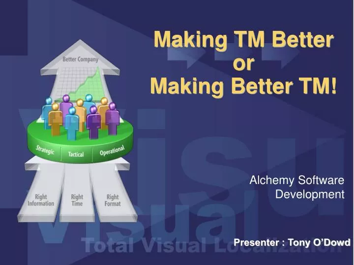 making tm better or making better tm