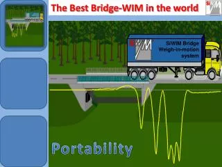 SiWIM Bridge Weigh-in-motion system