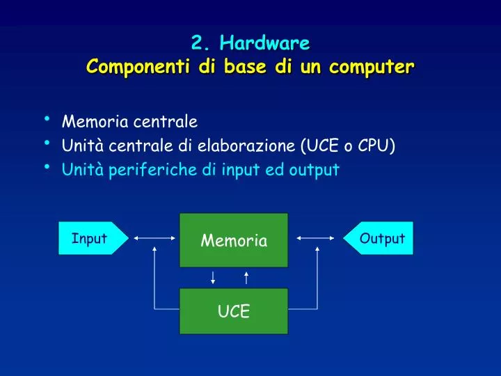 2 hardware componenti di base di un computer