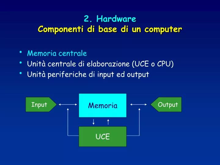 2 hardware componenti di base di un computer