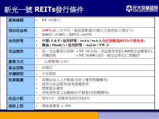 reits