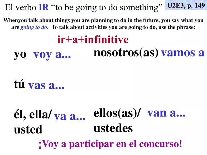 el verbo ir to be going to do something