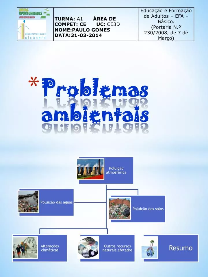 problemas ambientais