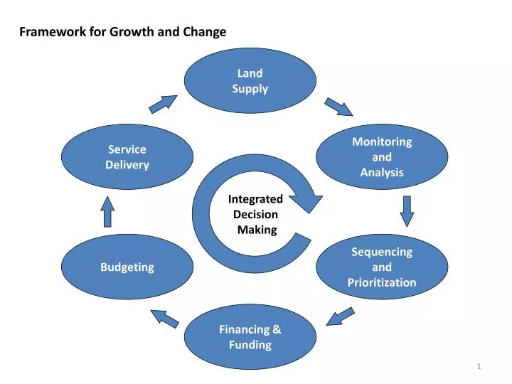 framework for growth and change
