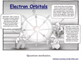 electron orbitals