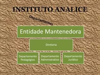 instituto analice