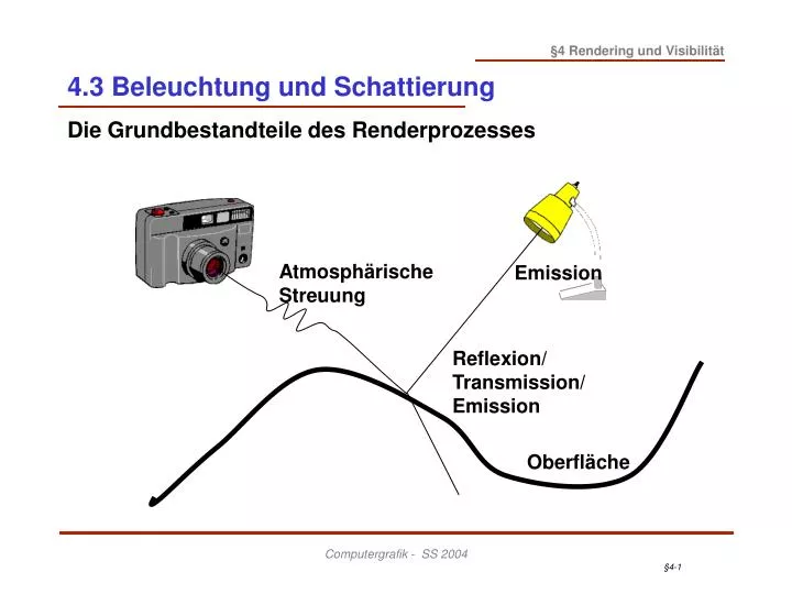 4 3 beleuchtung und schattierung