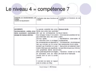 le niveau 4 comp tence 7
