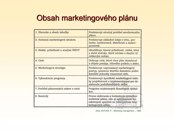 obsah marketingov ho pl nu