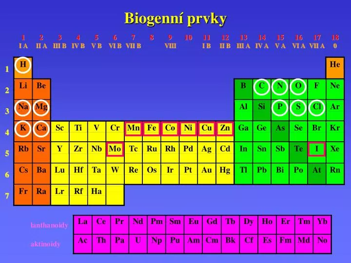 biogenn prvky
