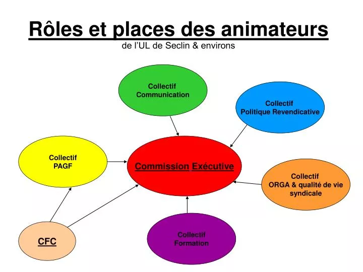 r les et places des animateurs de l ul de seclin environs