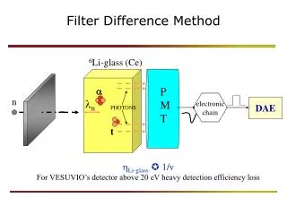 Filter Difference Method