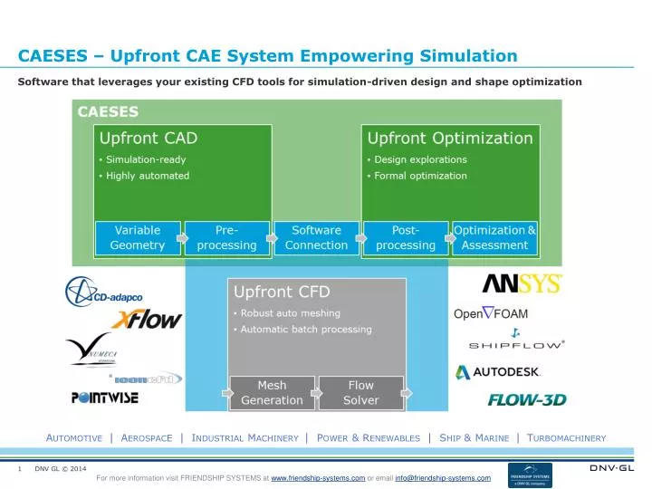 caeses upfront cae system empowering simulation