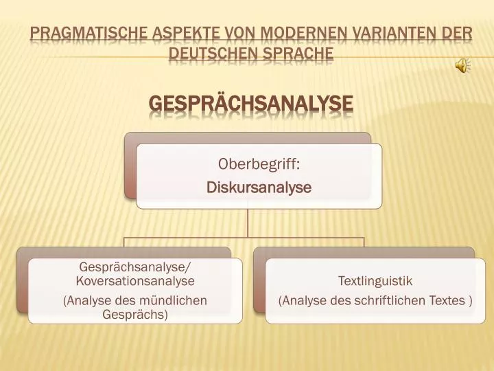 pragmatische aspekte von modernen varianten der deutschen sprache gespr chsanalyse