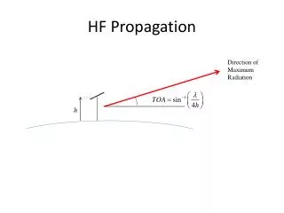 HF Propagation