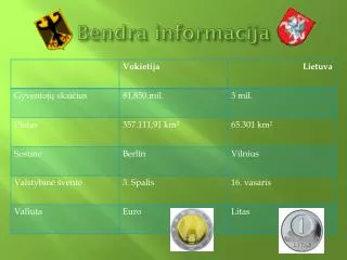 bendra informacija