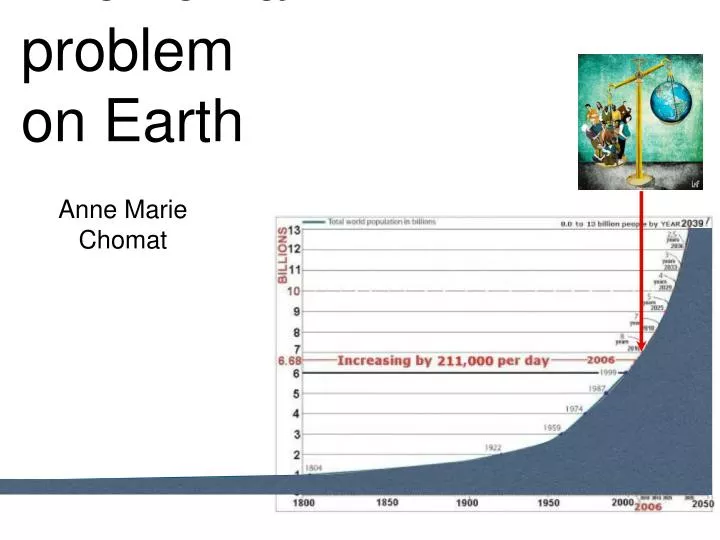 the human problem on earth