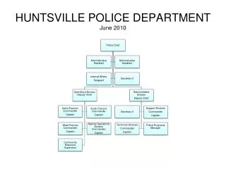 HUNTSVILLE POLICE DEPARTMENT June 2010