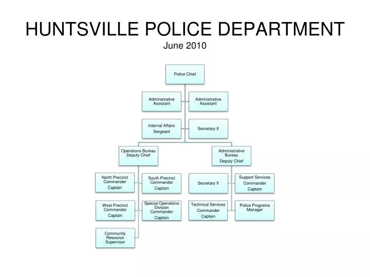 huntsville police department june 2010