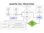 MAPPA DEL PROCESSO - slide 1