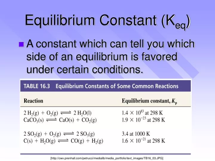 equilibrium constant k eq