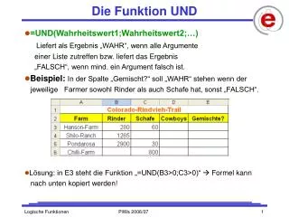 die funktion und