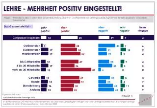 lehre mehrheit positiv eingestellt